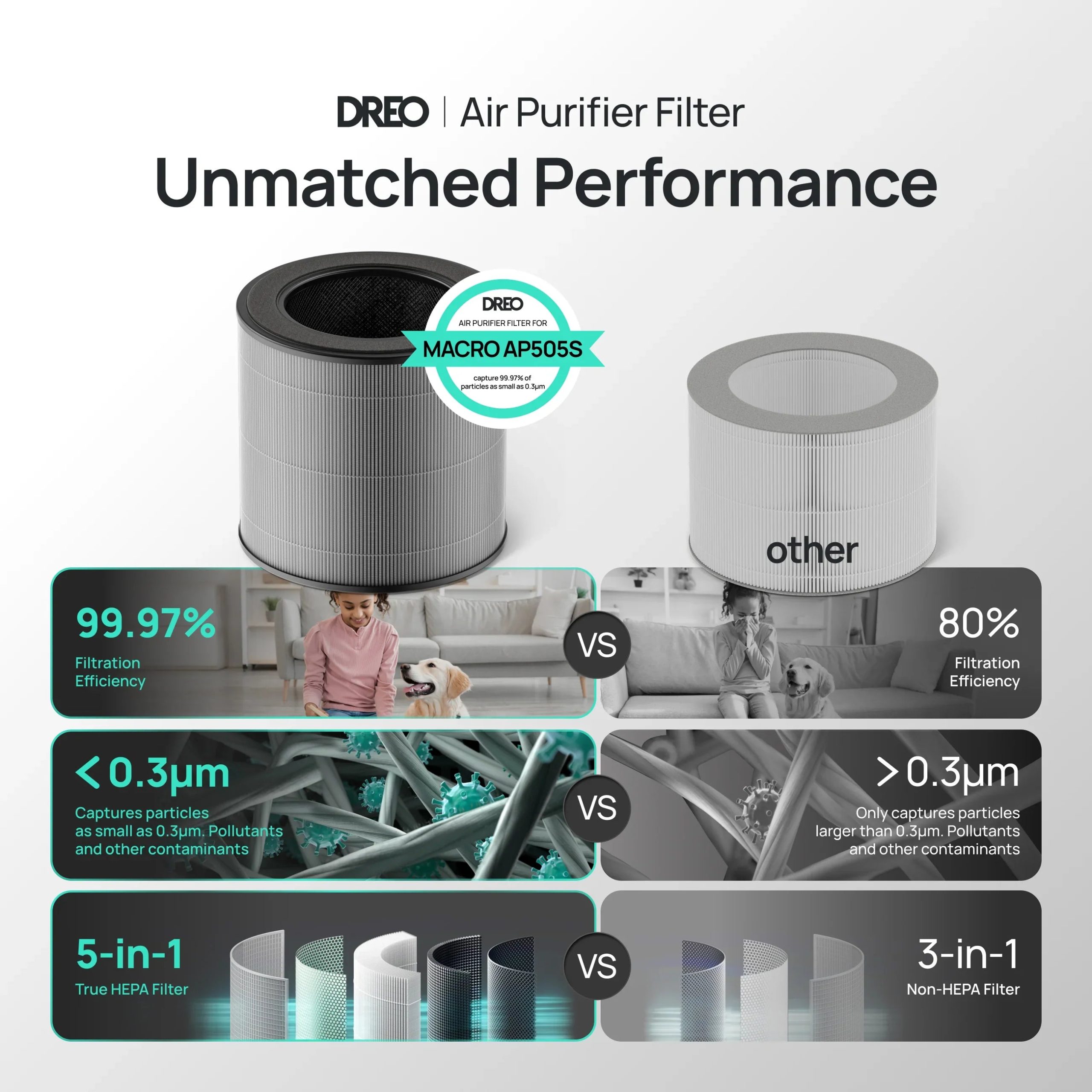 Air Purifier Replacement Filter for Smart Air Purifier Macro 505S - Image 2