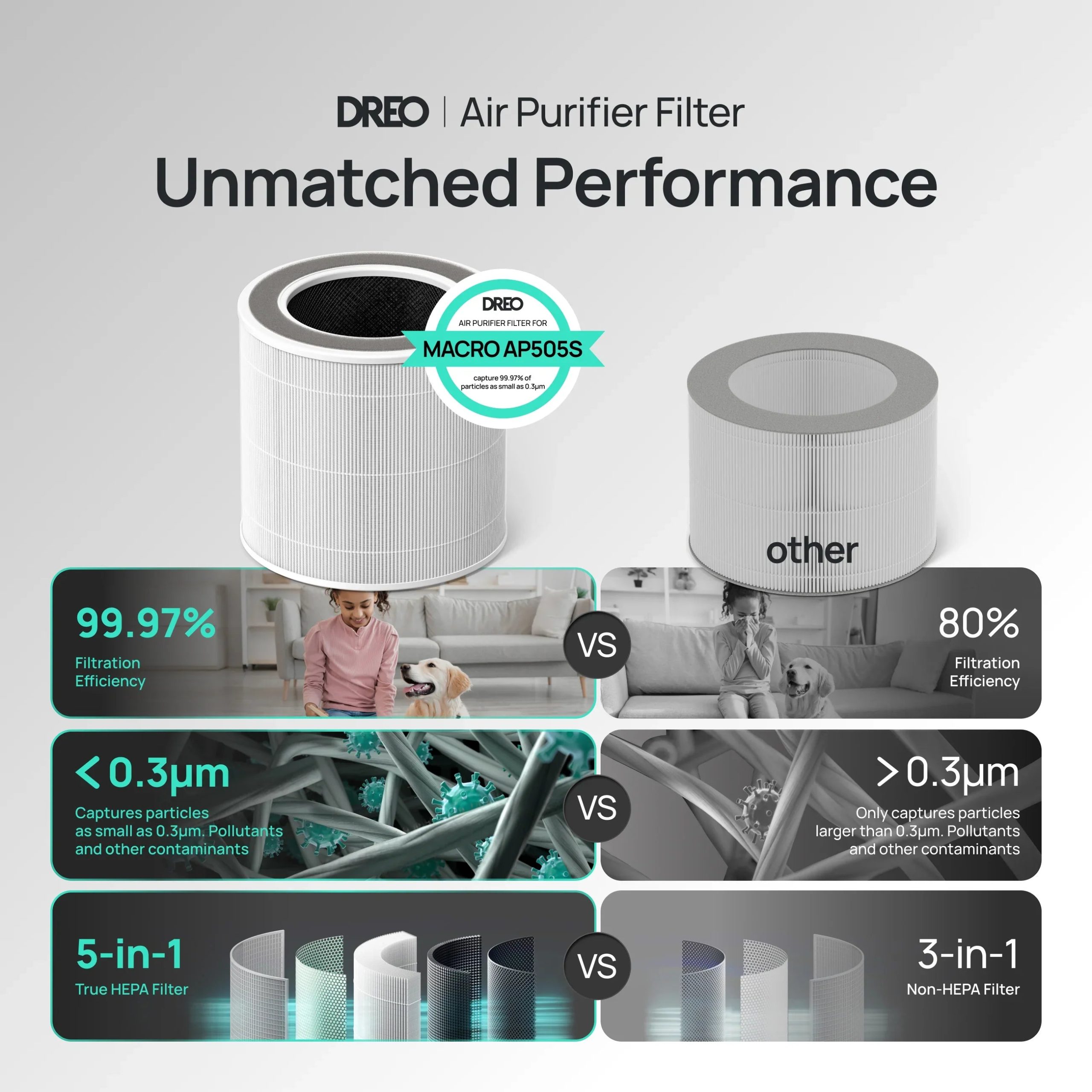 Air Purifier Replacement Filter for Smart Air Purifier Macro 505S - Image 7