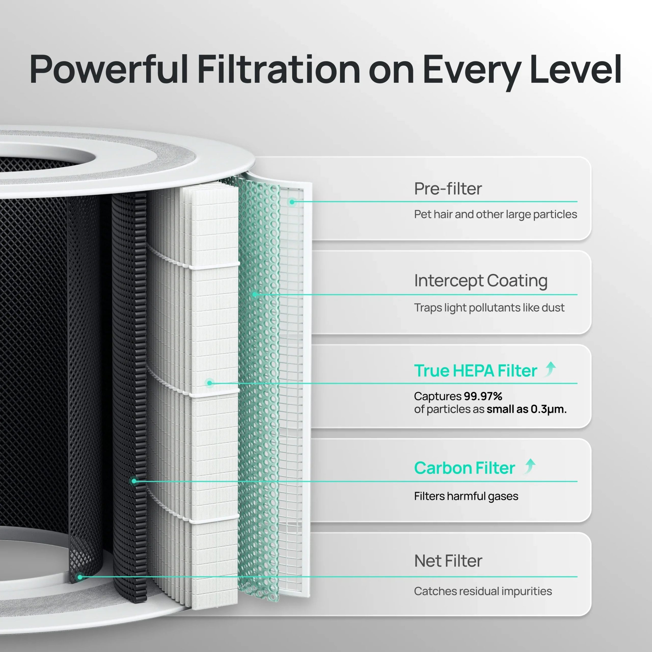 Air Purifier Replacement Filter for Smart Air Purifier Macro 505S - Image 9