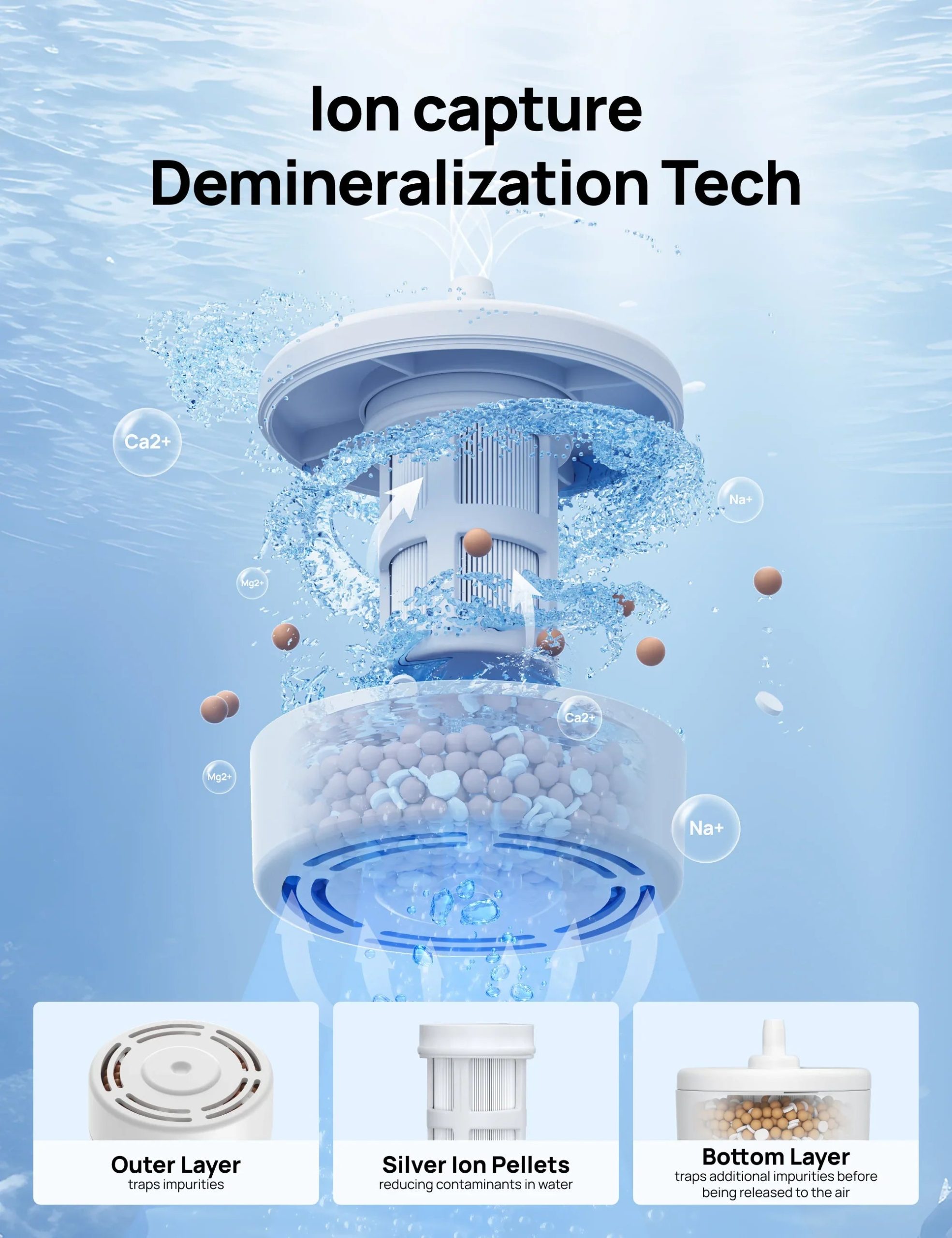 Smart Humidifier 735S with Inhibitor Cartridge - Image 8