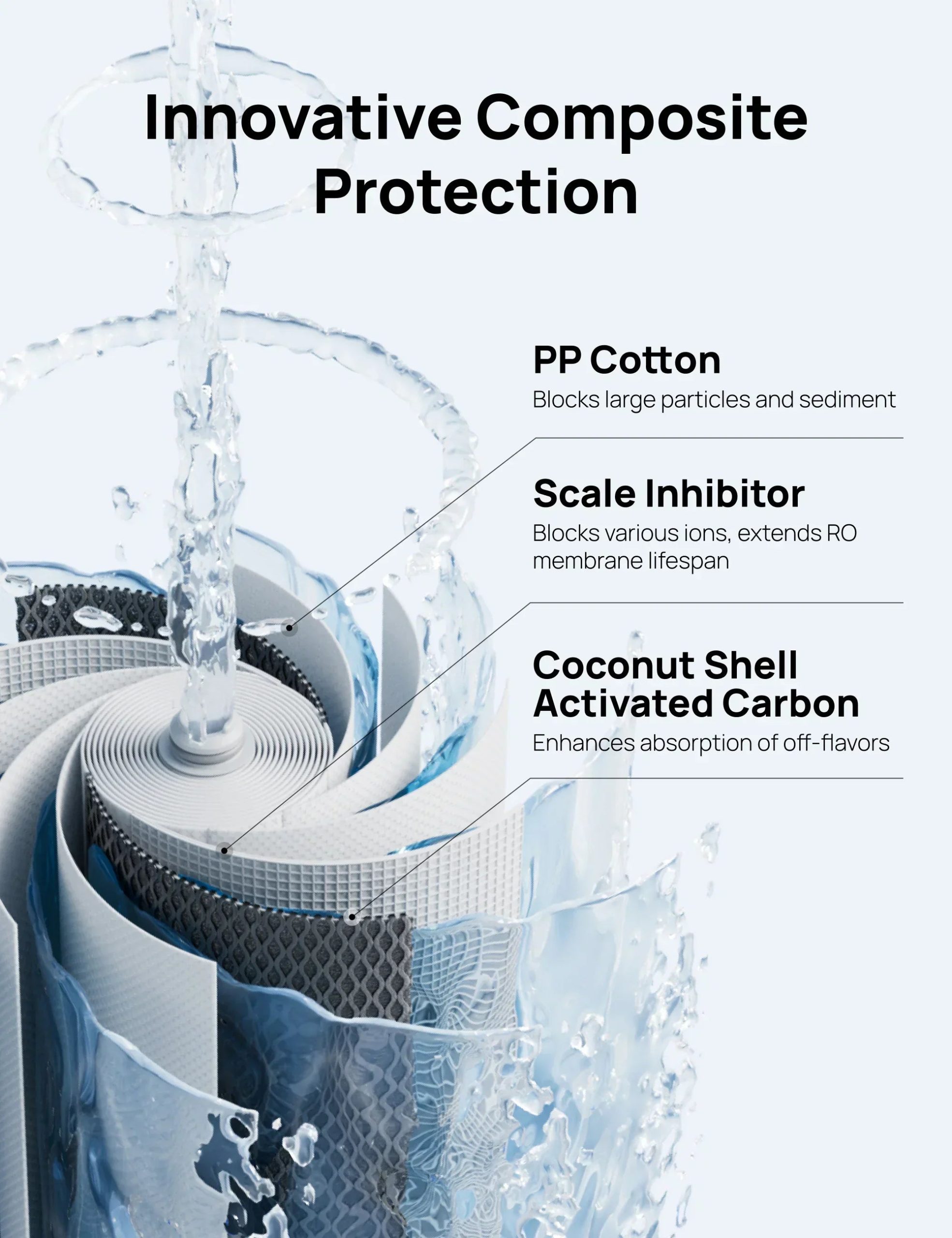 RO Water Filter 511 Reverse Osmosis PPC Cartridge - Image 4