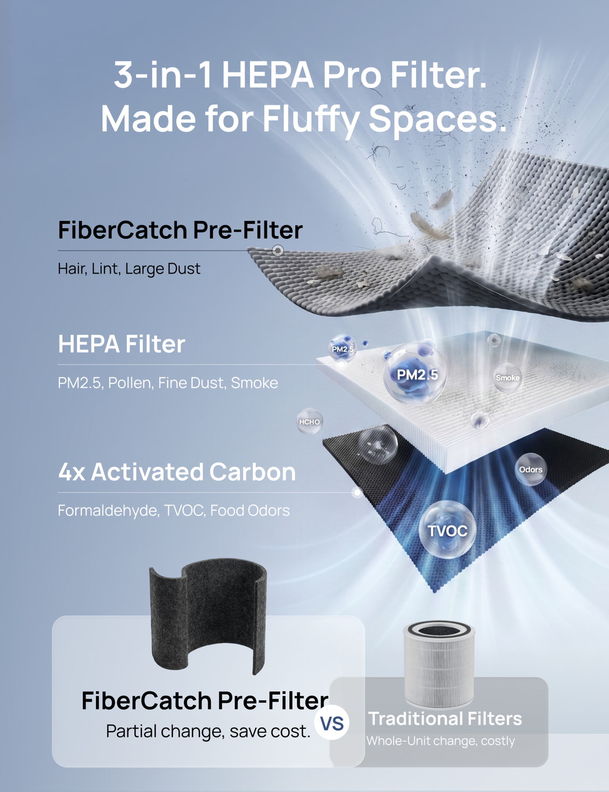 FiberCatch Pre-Filter For 539AS/530S White/Silver/Black/Starlight - Image 4